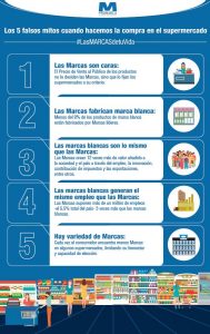 PRomarca infografia