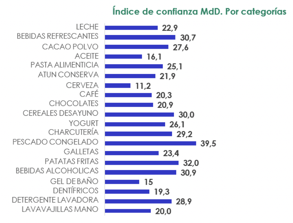 Gráfica Promarca